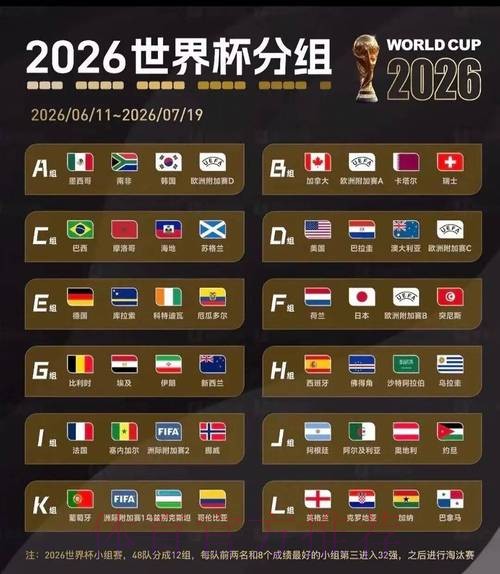 2026美加墨世界杯积分榜免费
