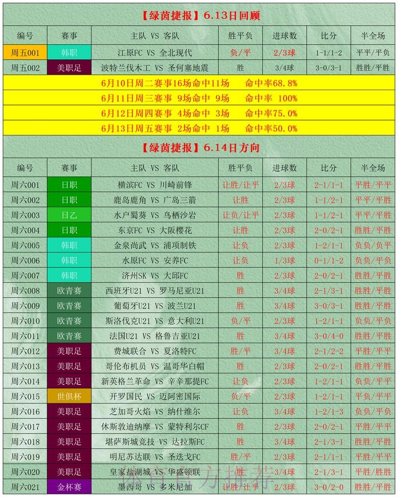 预测与分析：2026世界杯盘口软件选择指南