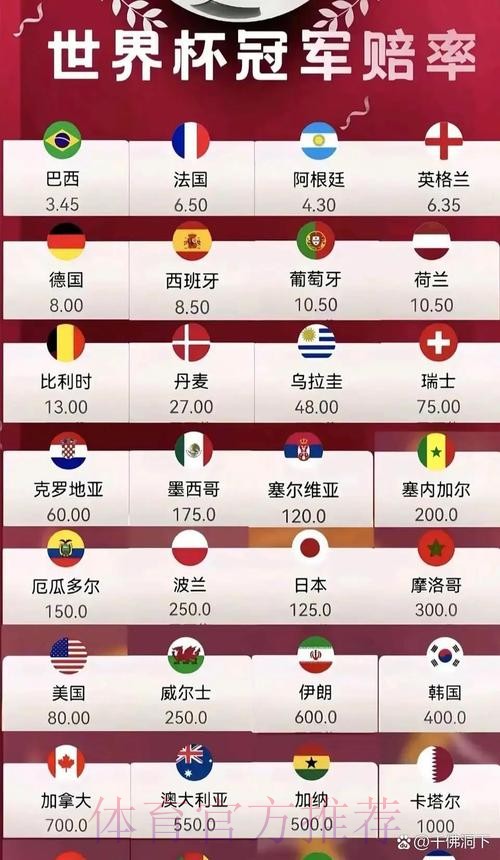 2026世界杯竞猜实时赔率更新解析 2026世界杯竞猜实时赔率更新解析