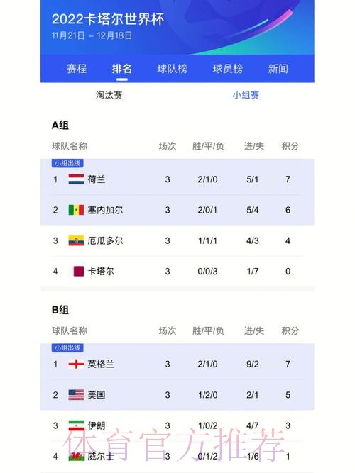 最新世界杯比分查询入口最新网址