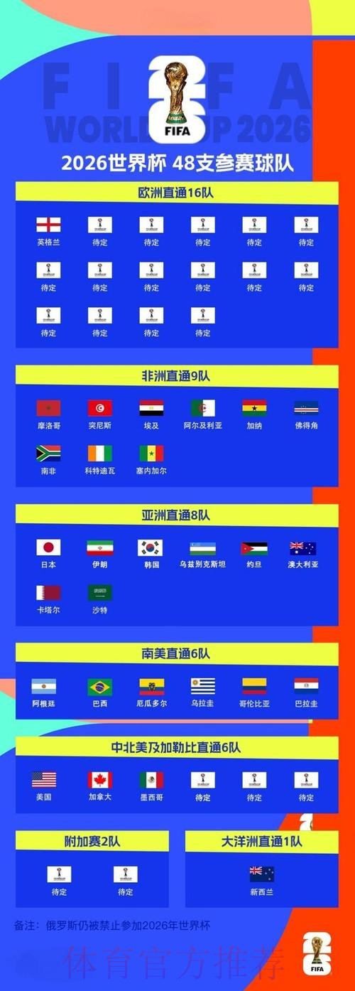世界杯下注高清比赛指南 世界杯下注高清比赛指南